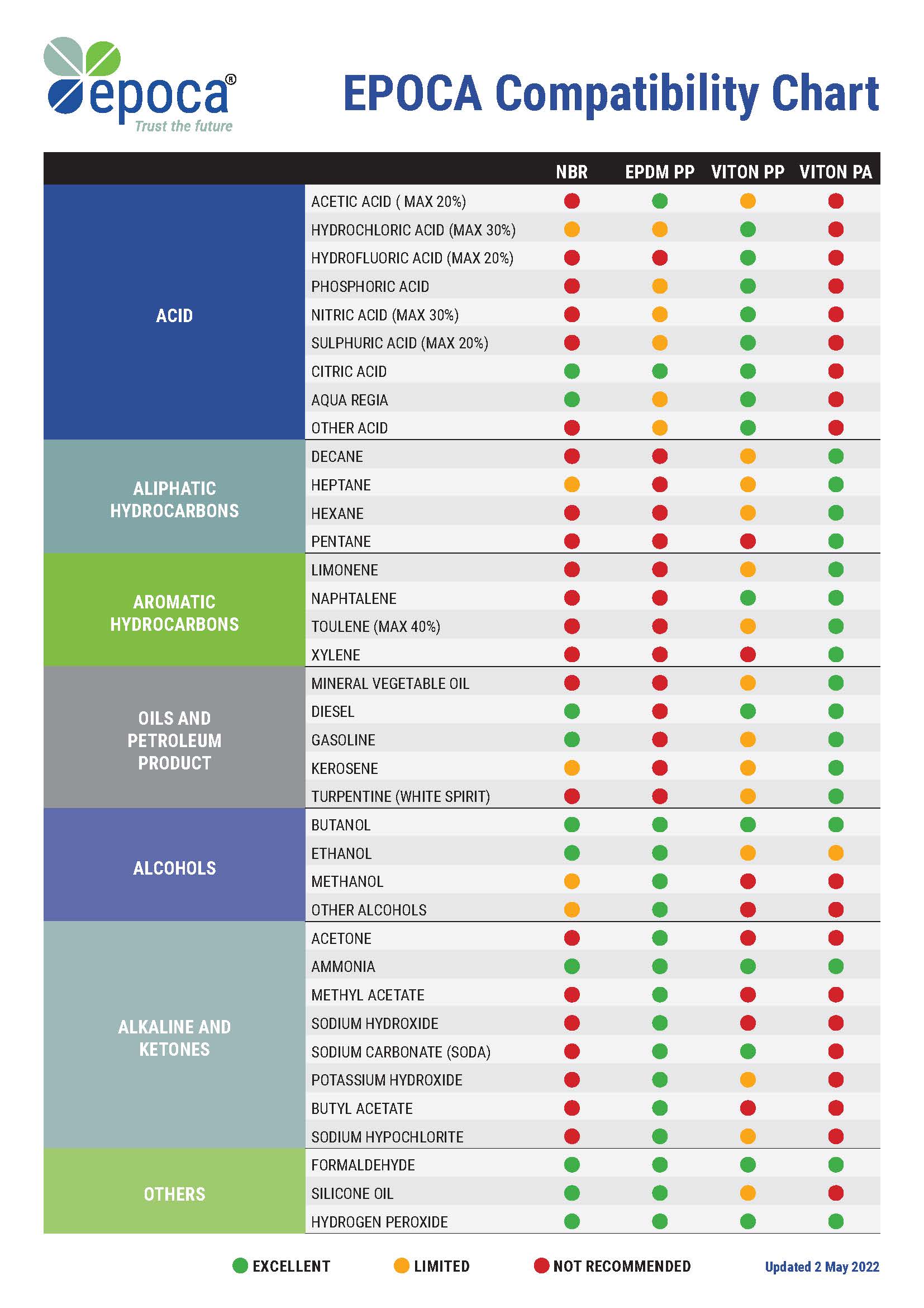 epoca matrix 2022